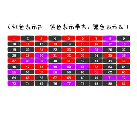 7数字吉凶|数字吉凶查询